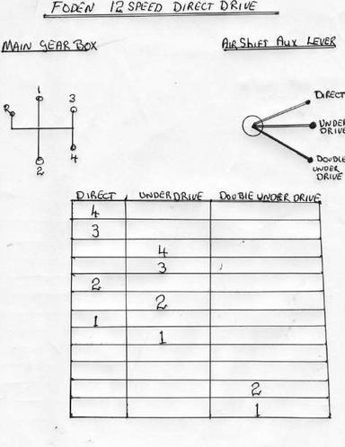 fodenschematicbox-thumb-385x498-100221.jpg